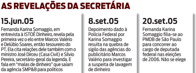 revela-mensalao revelação mensalao