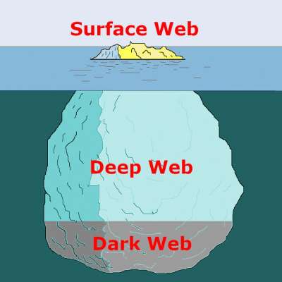 O que é a Deep Web - Saiba o que é e como entrar lá!